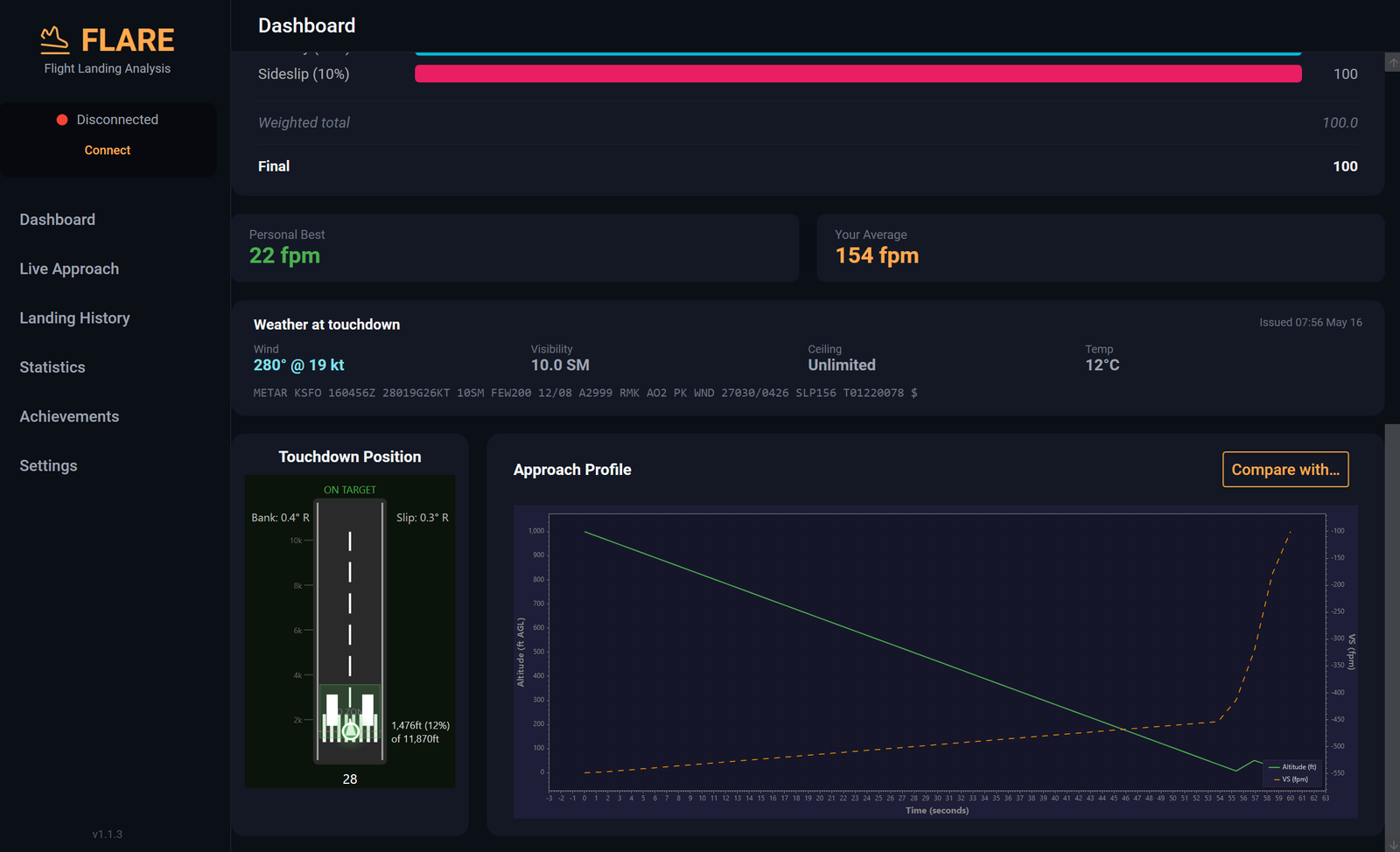 Full approach trace from 1,000 ft AGL to rollout plus the runway METAR — wind, visibility, ceiling, temperature.
